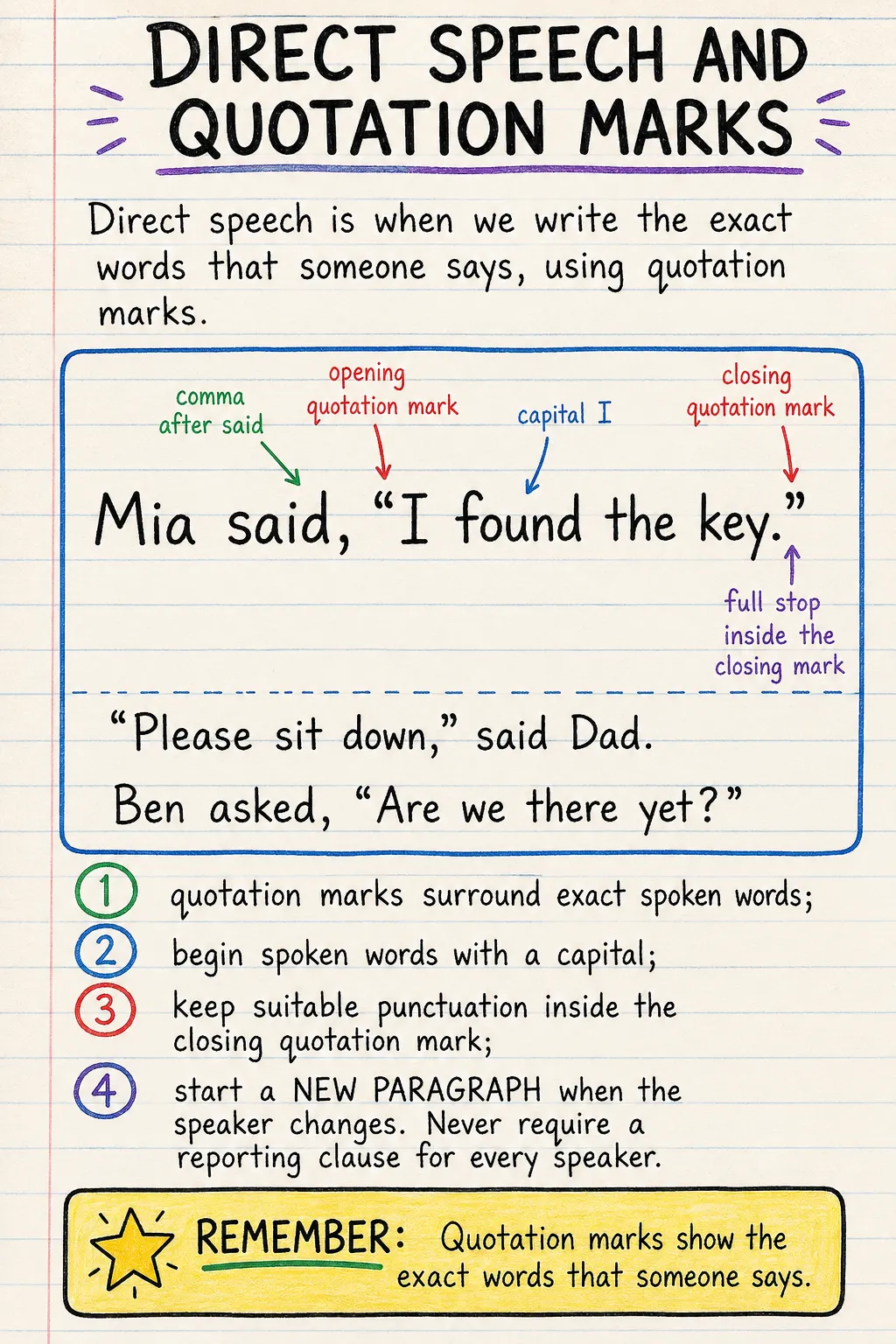 Direct speech and quotation marks: an illustrated one-page fact sheet for primary school.