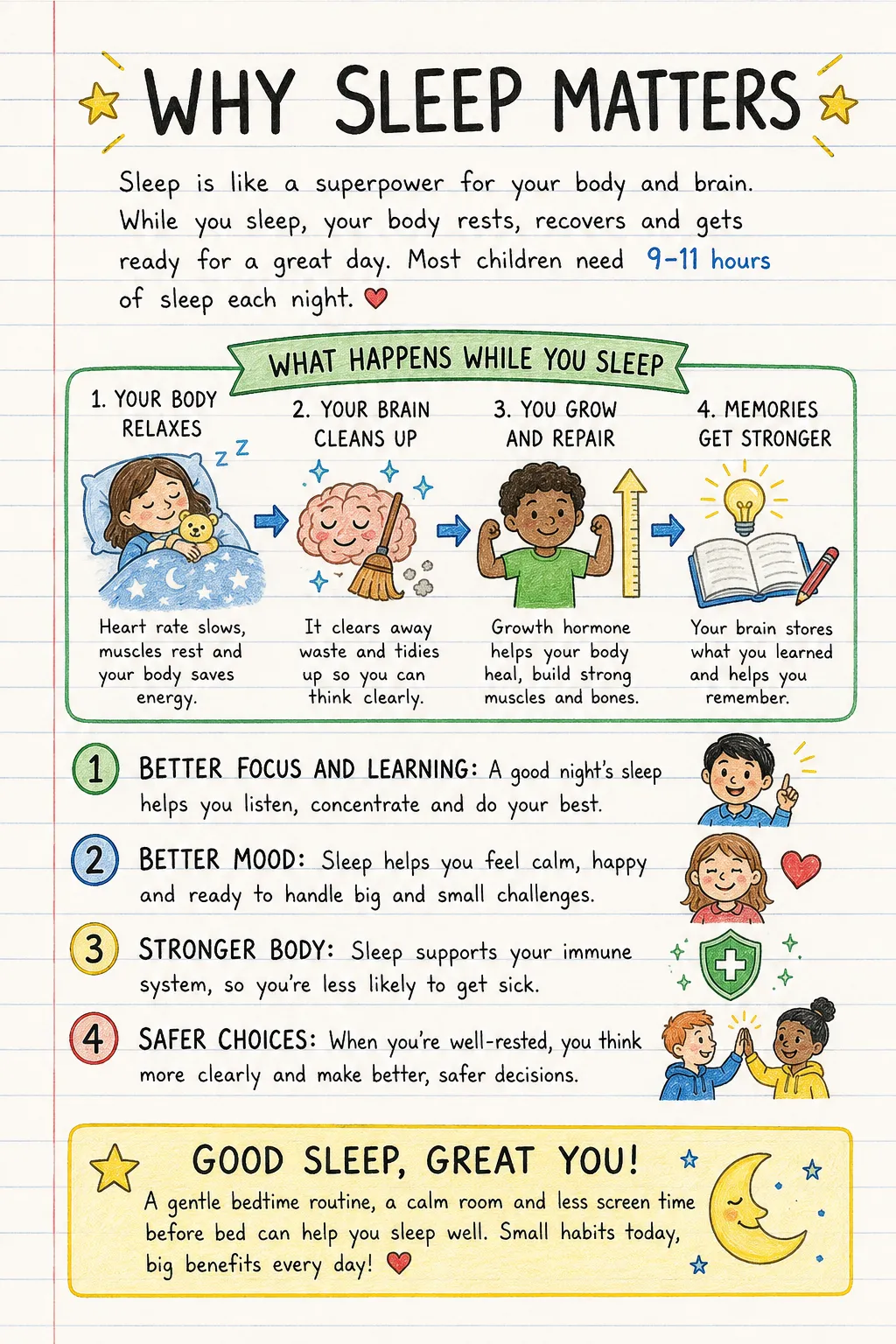 Why sleep matters: an illustrated one-page fact sheet for primary school.
