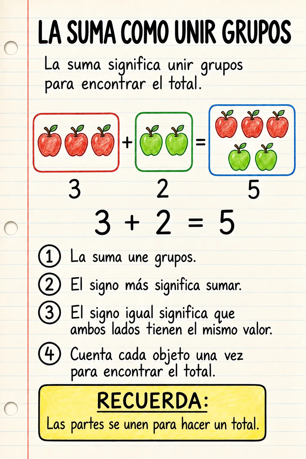 La suma como unir grupos: una ficha informativa ilustrada de una página para primaria.