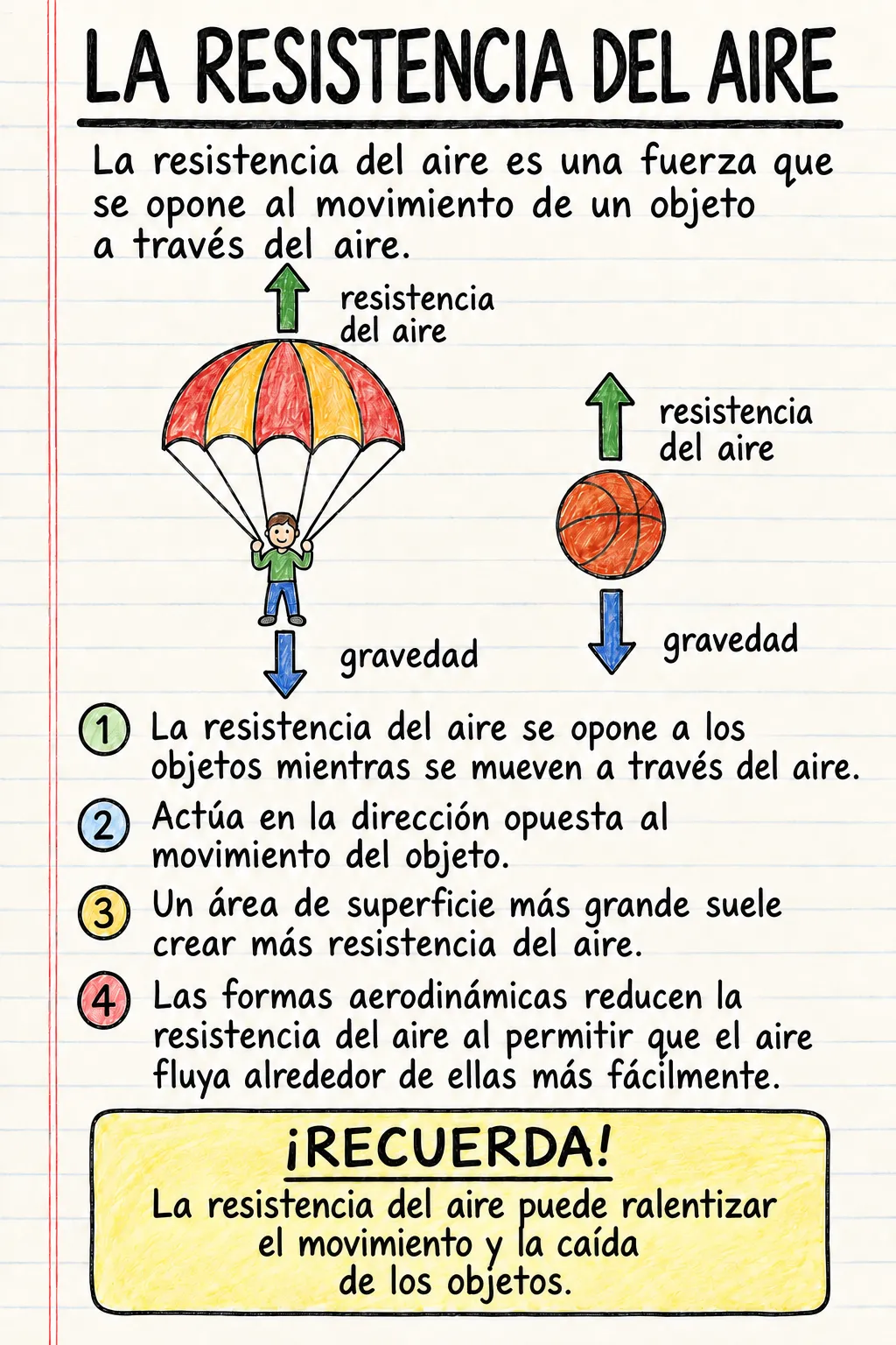 La resistencia del aire: una ficha informativa ilustrada de una página para primaria.
