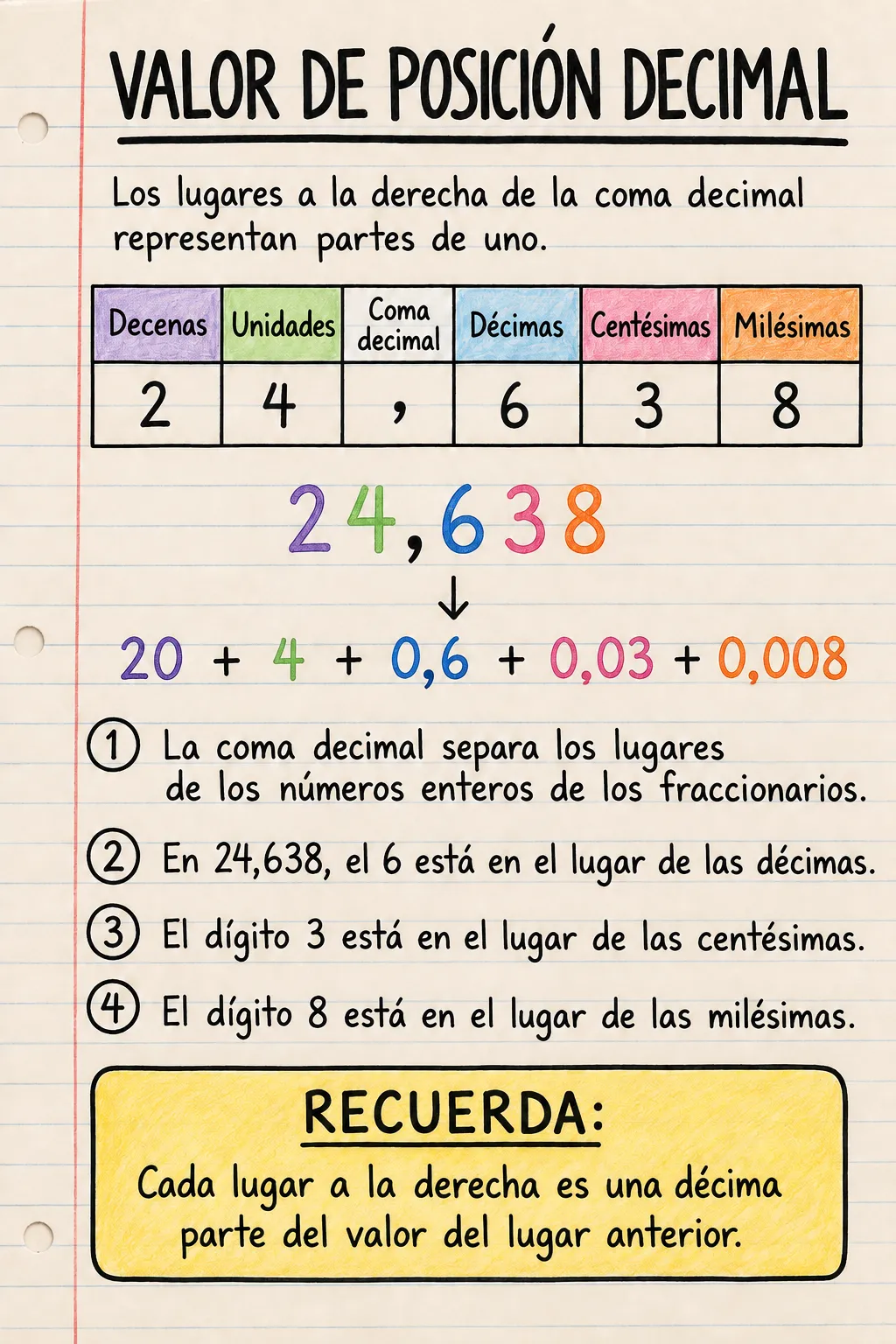 Valor de posición decimal: una ficha informativa ilustrada de una página para primaria.