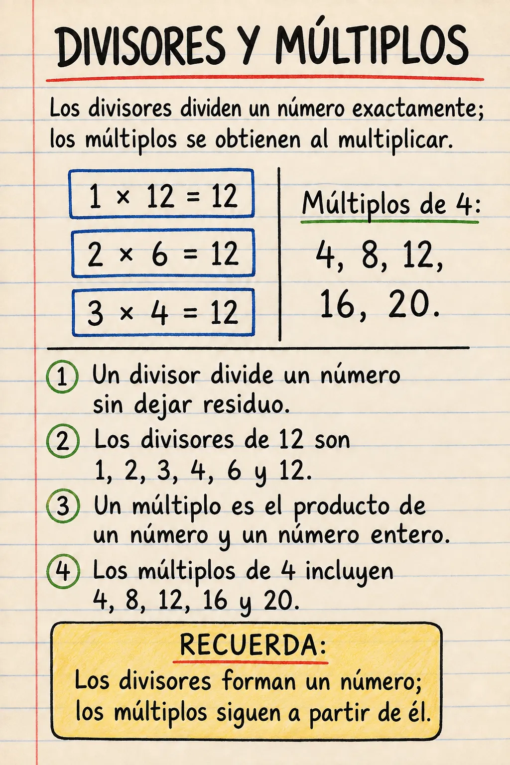 Divisores y múltiplos: una ficha informativa ilustrada de una página para primaria.