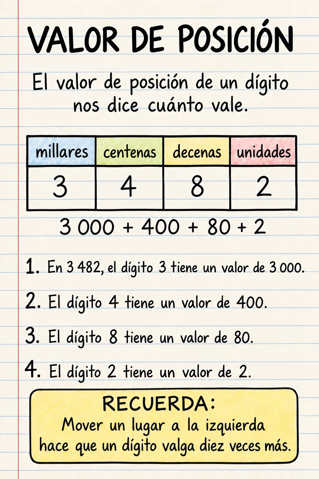 Valor de posición: una ficha informativa ilustrada de una página para primaria.