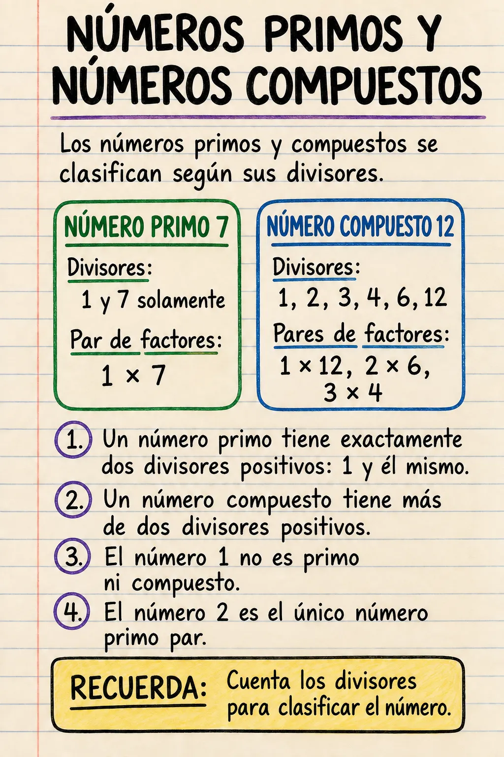 Números primos y números compuestos: una ficha informativa ilustrada de una página para primaria.