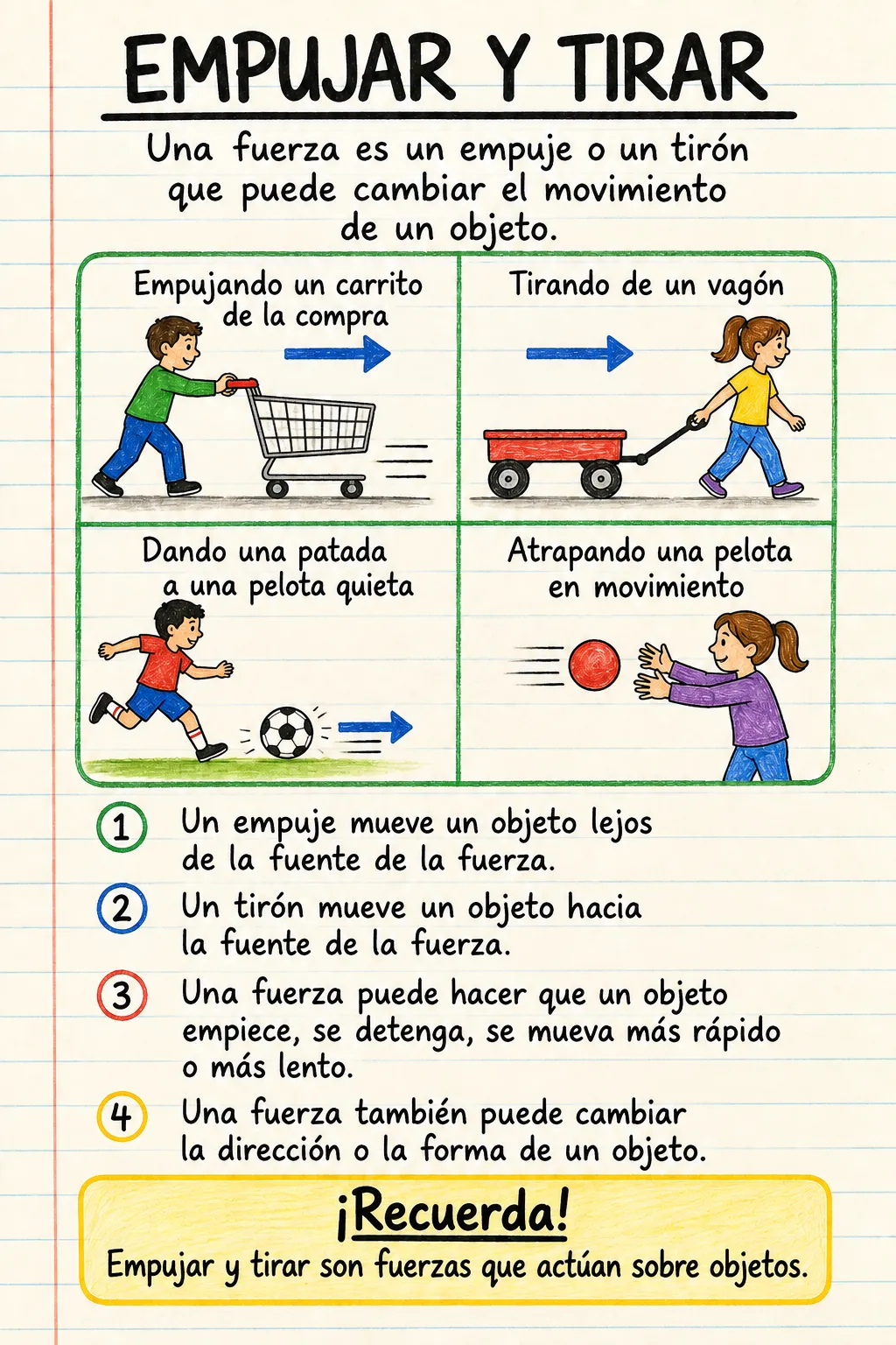Empujar y tirar: una ficha informativa ilustrada de una página para primaria.