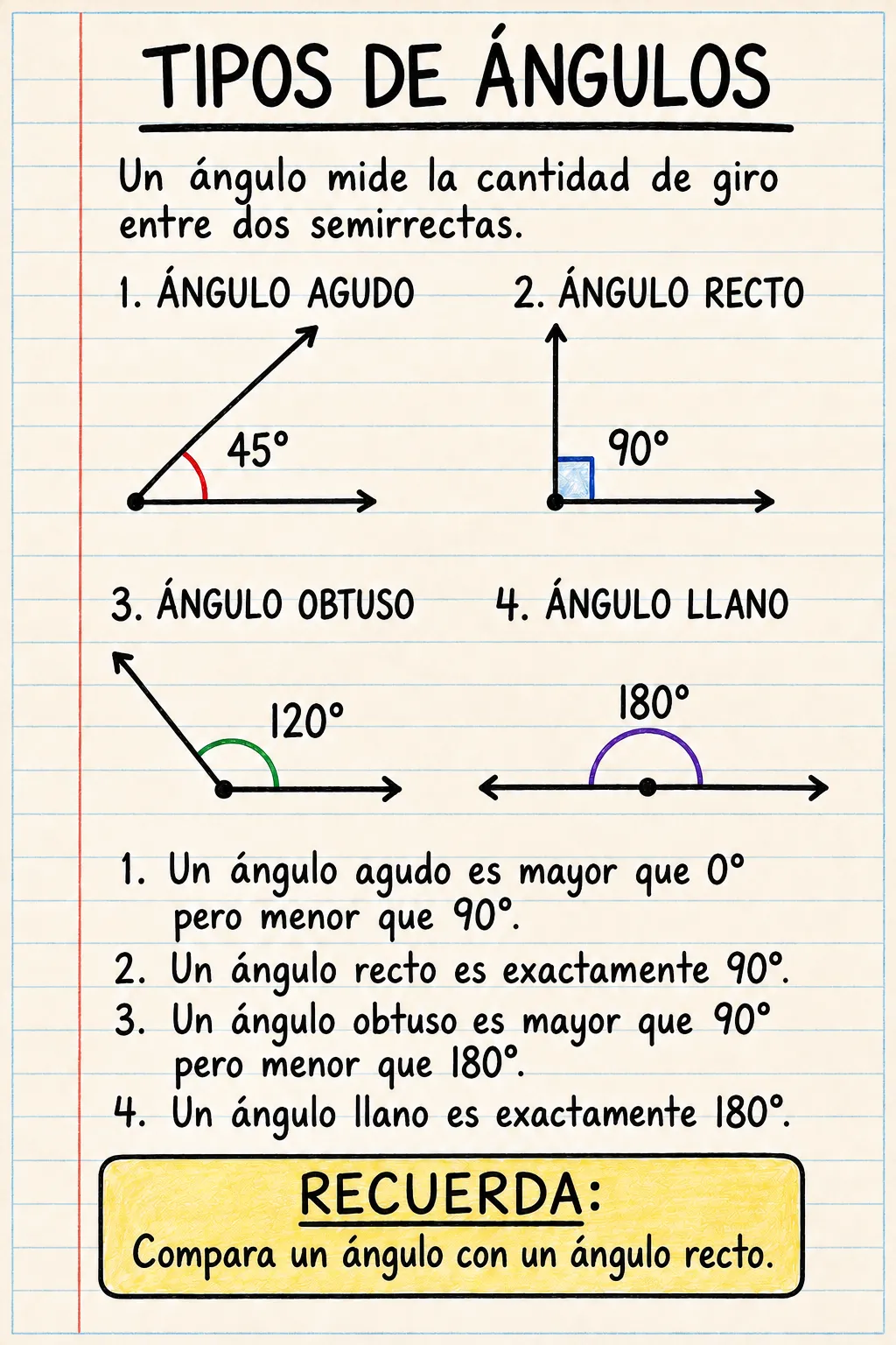 Tipos de ángulos: una ficha informativa ilustrada de una página para primaria.