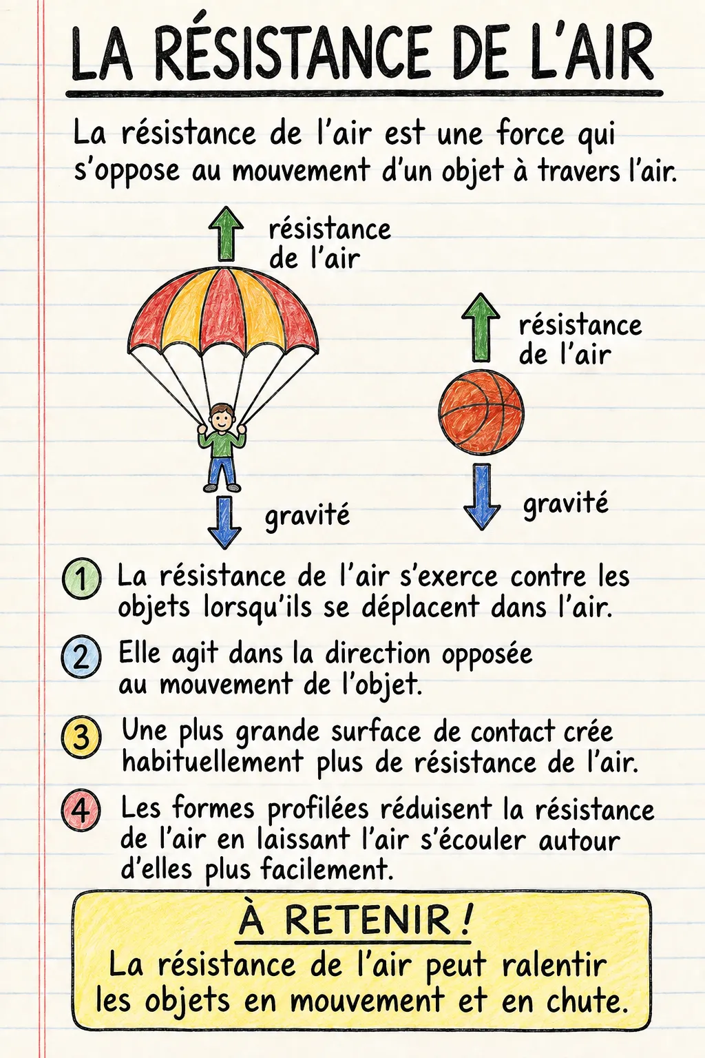 La résistance de l’air : une fiche mémo illustrée d’une page pour le primaire.