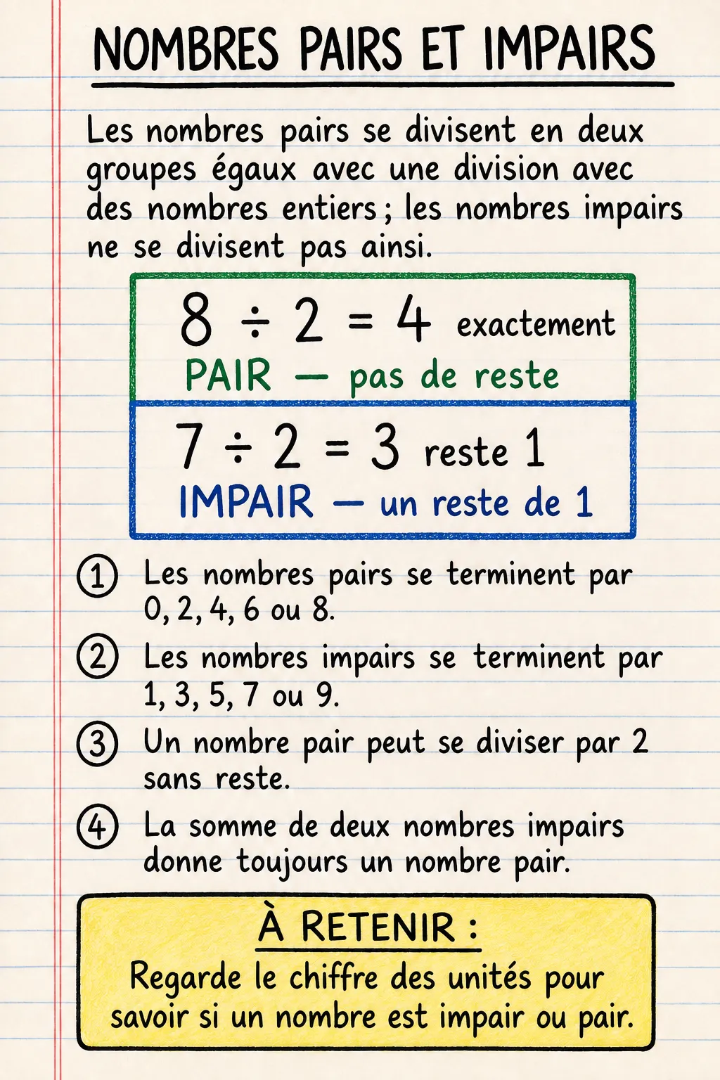 Nombres pairs et impairs : une fiche mémo illustrée d’une page pour le primaire.