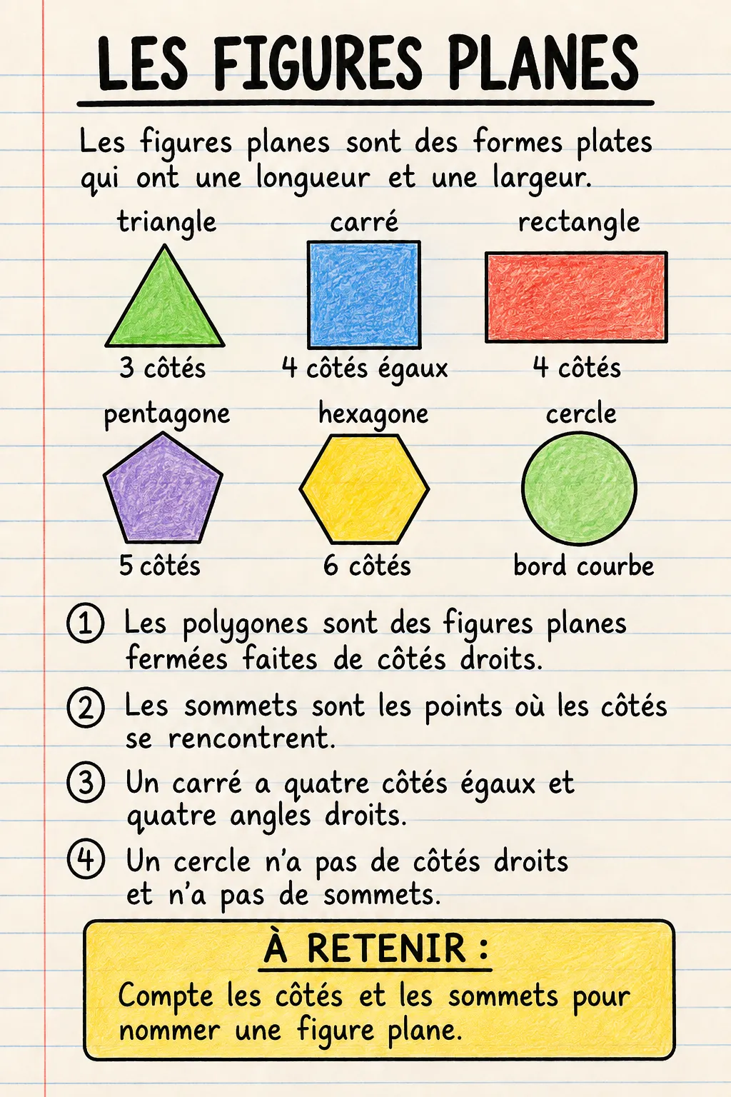 Les figures planes : une fiche mémo illustrée d’une page pour le primaire.