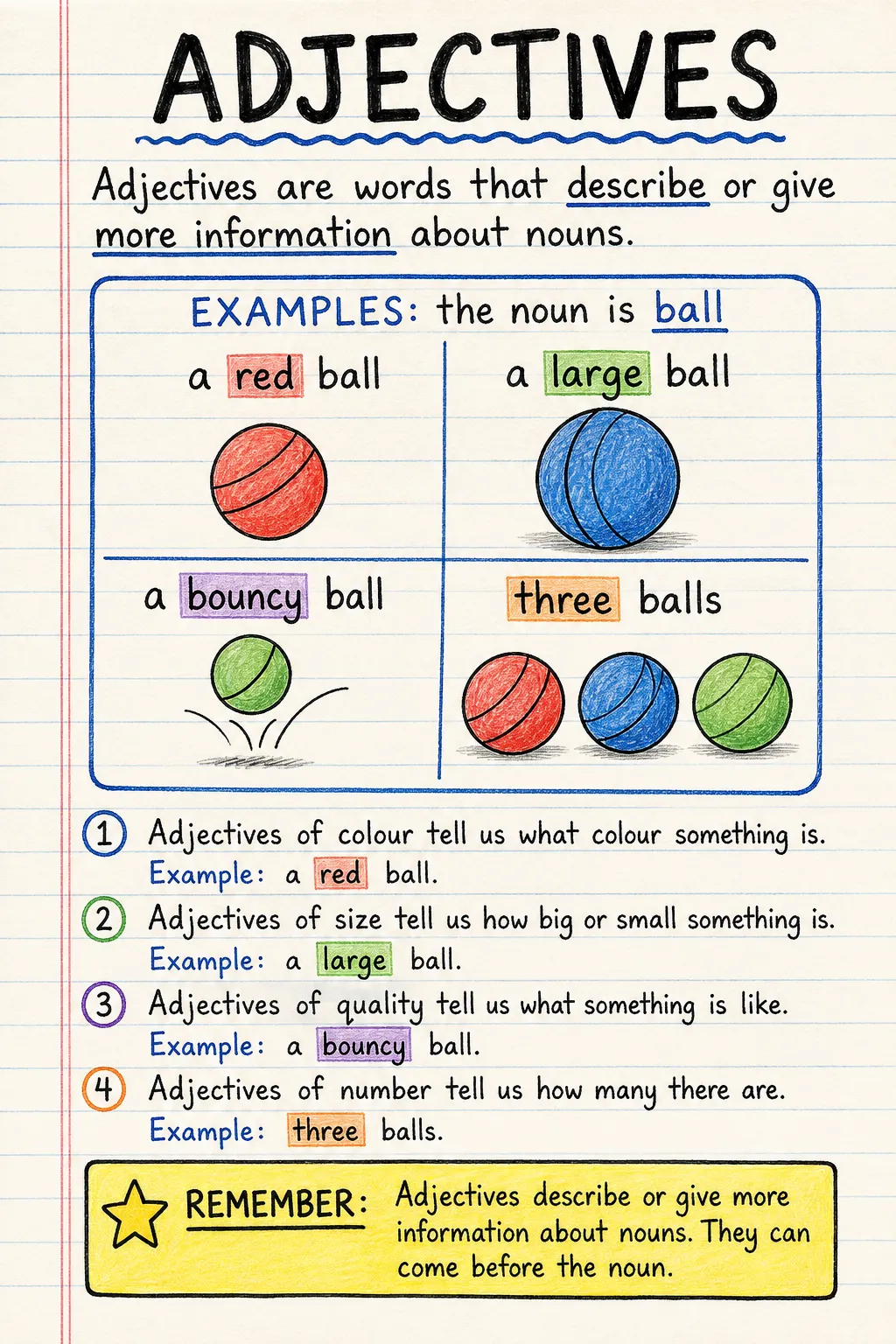 Adjectives: a handwritten, illustrated one-page guide for primary school.