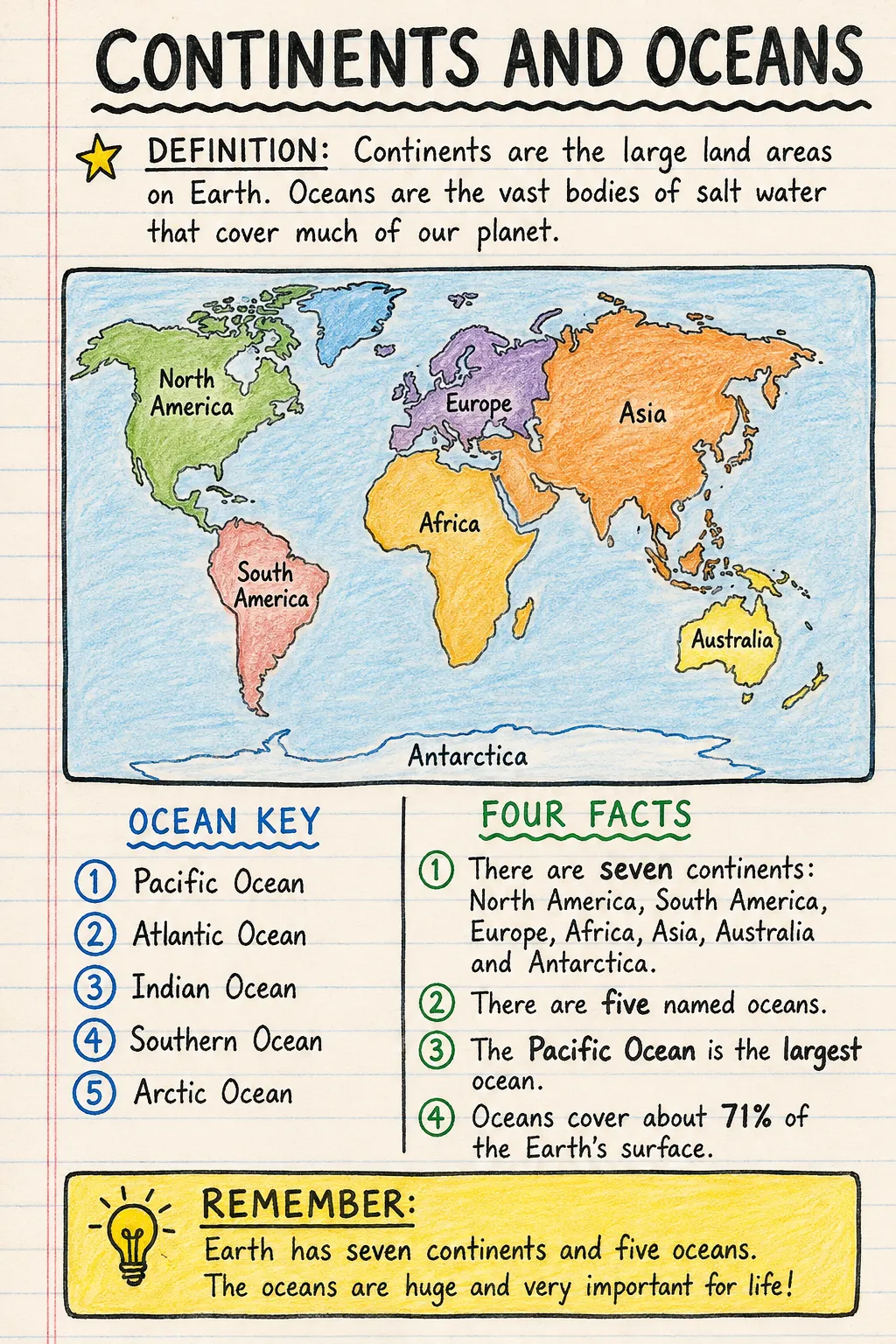 Continents and oceans: a handwritten, illustrated one-page guide for primary school.