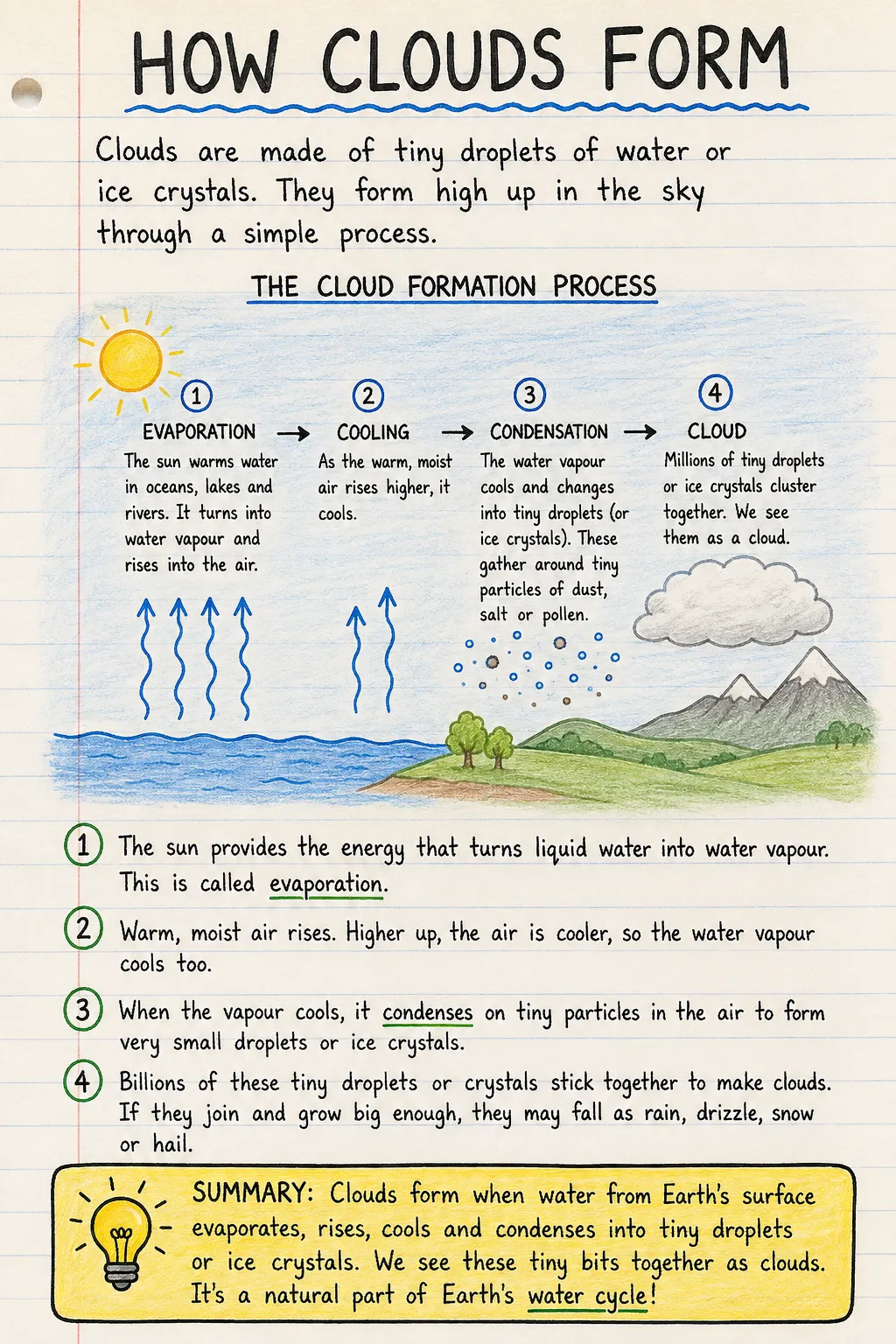 How clouds form: a handwritten, illustrated one-page guide for primary school.