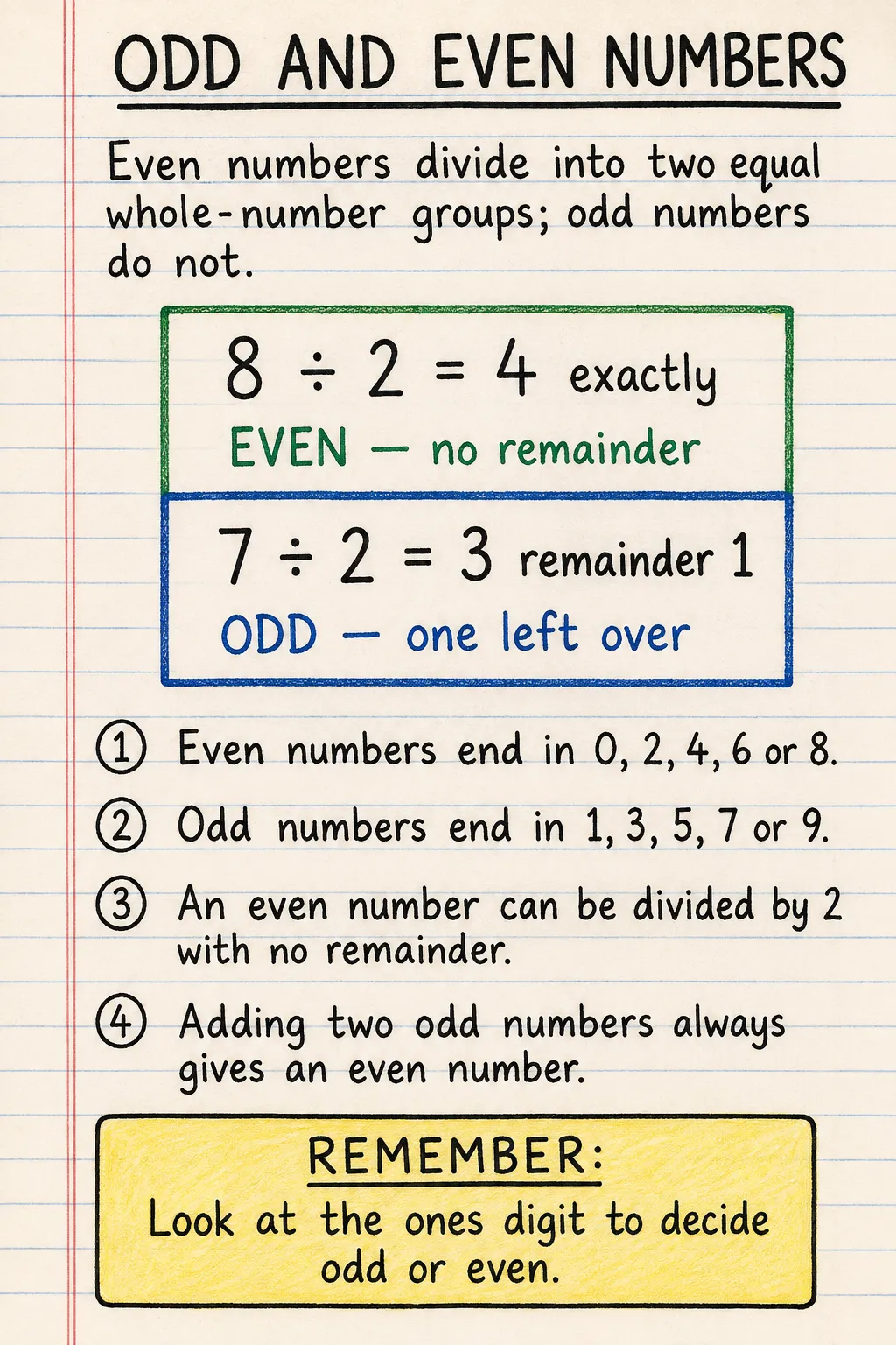 Odd and even numbers: a handwritten, illustrated one-page guide for primary school.