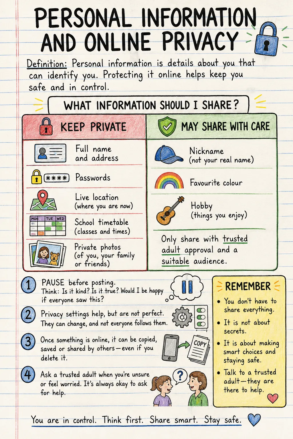 Personal information and online privacy: una ficha manuscrita ilustrada de una página para primaria. El texto de la imagen está en inglés.