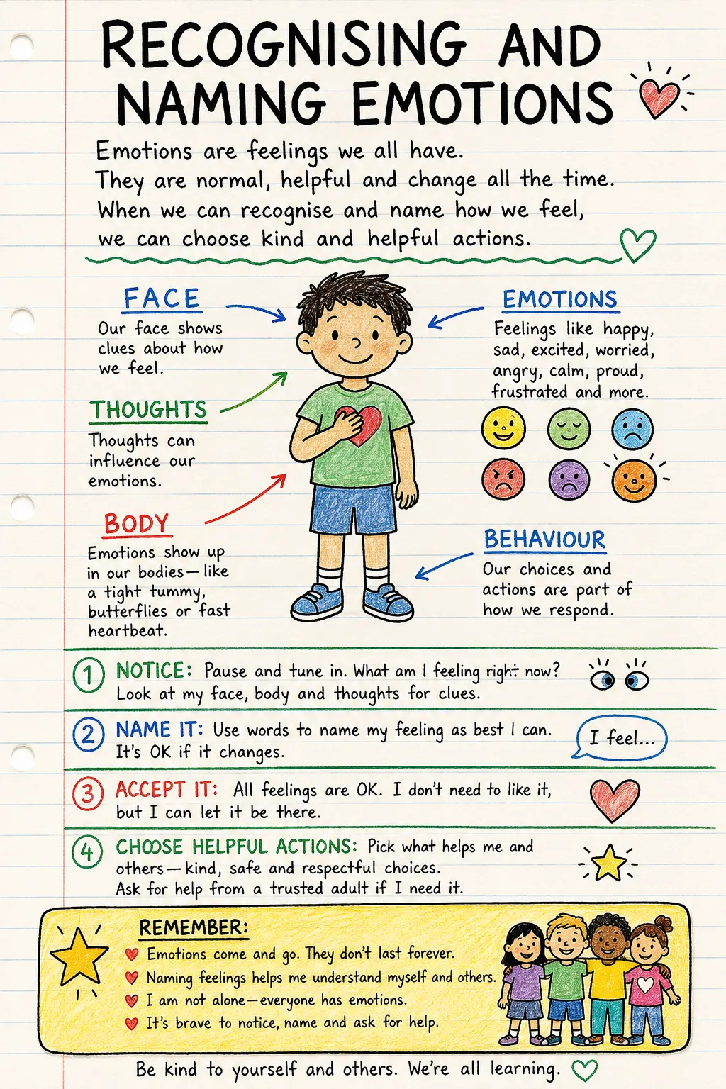 Recognising and naming emotions: a handwritten, illustrated one-page guide for primary school.