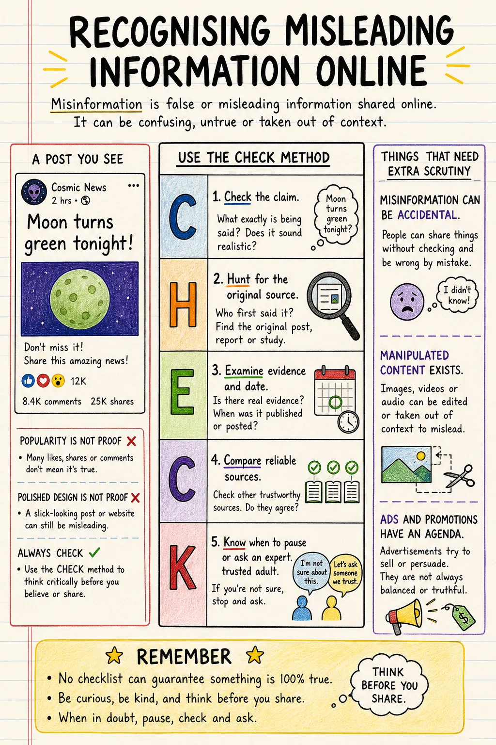 Recognising misleading information online: a handwritten, illustrated one-page guide for primary school.