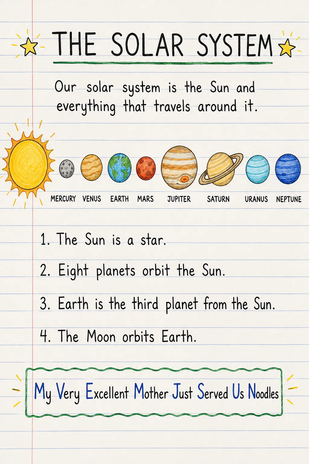 The solar system: a handwritten, illustrated one-page guide for primary school.
