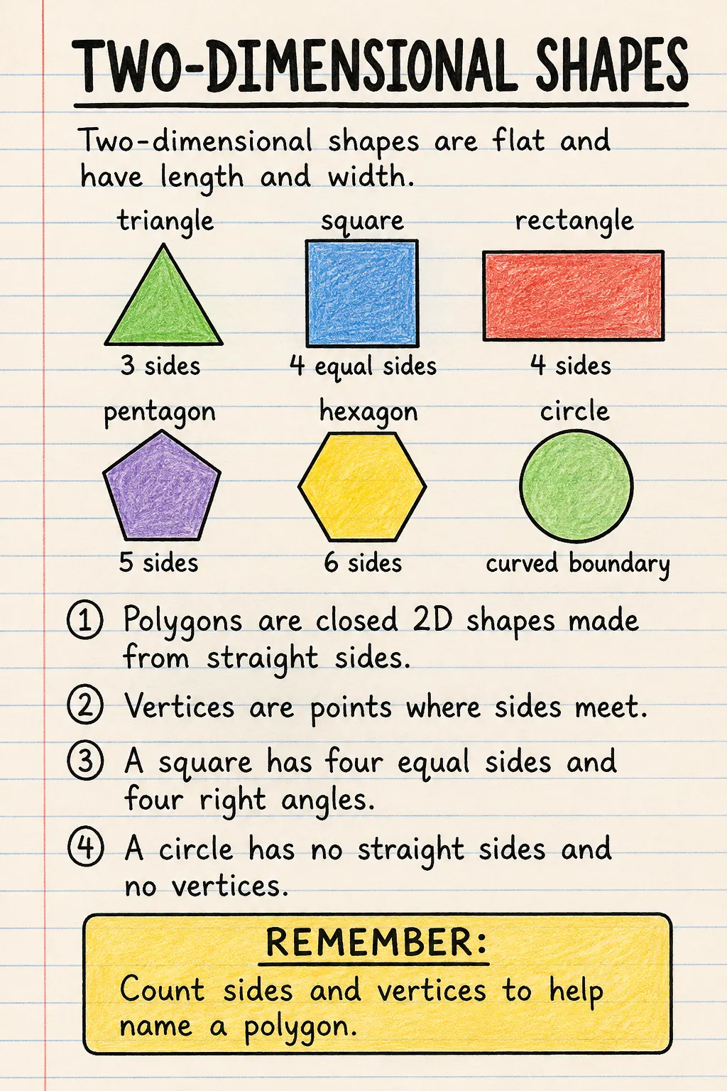 Two-dimensional shapes: a handwritten, illustrated one-page guide for primary school.